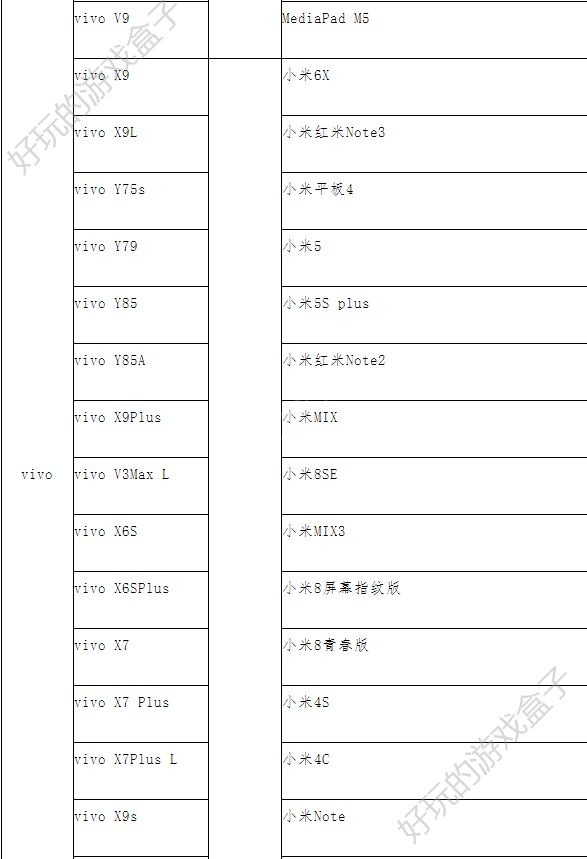 跑跑卡丁车手游今日开服，你的手机能否畅玩游戏？快来看看官方机型推荐！[视频][多图]图片3