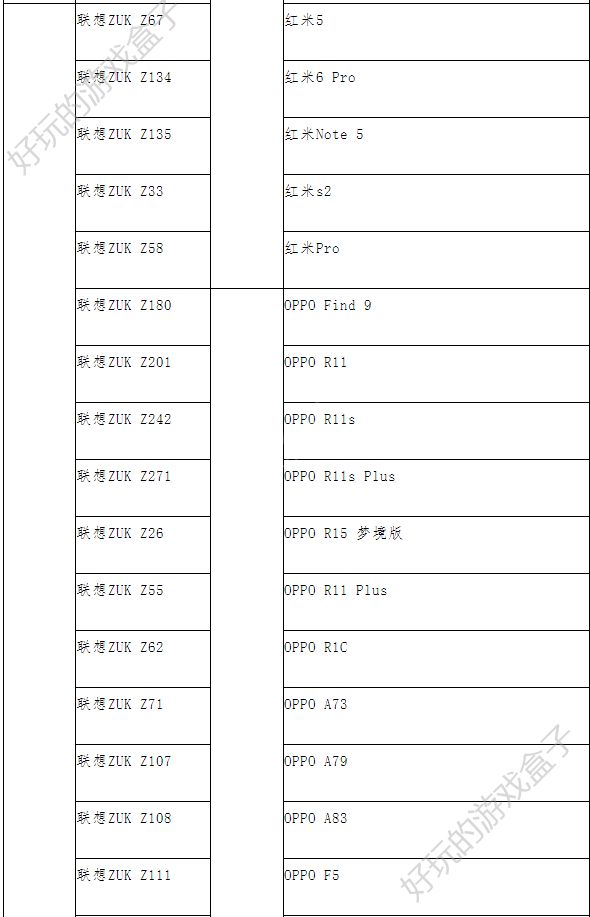 跑跑卡丁车手游今日开服，你的手机能否畅玩游戏？快来看看官方机型推荐！[视频][多图]图片5