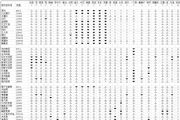 执剑之刻手游武士最爱料理食谱图大全：附最全料理制作配方公式[多图]