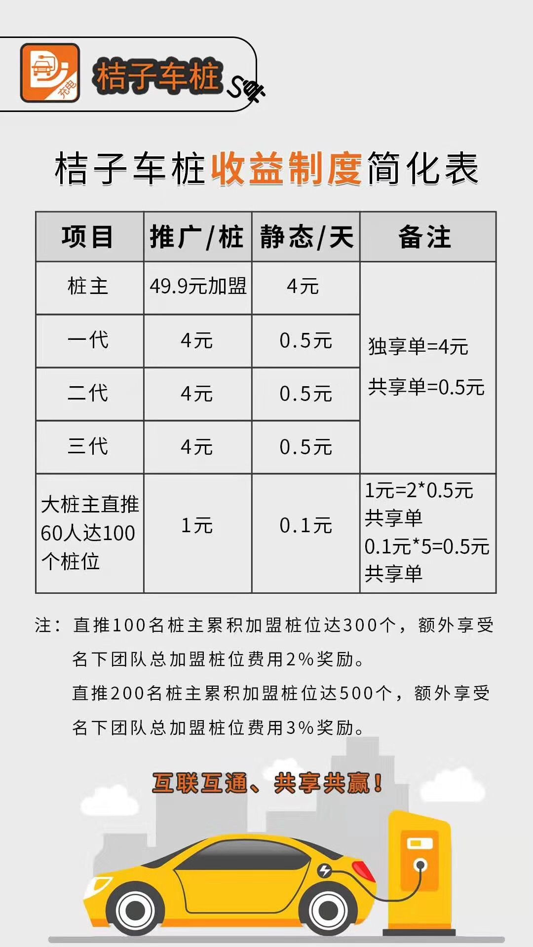 桔子车桩赚金币APP官方版图1: