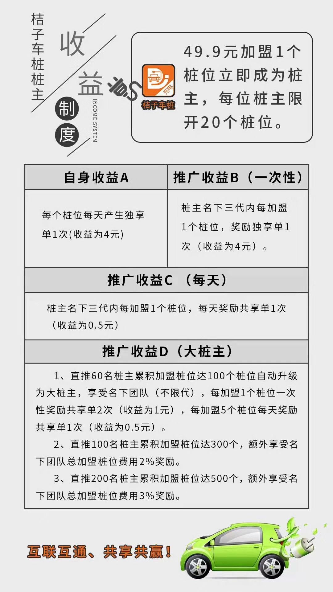 桔子车桩赚金币APP官方版图2: