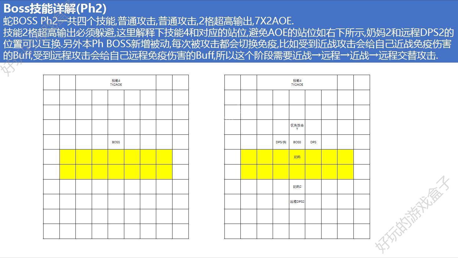 梦幻模拟战世界BOSS耶梦加得S评价打法心得[视频][多图]图片5