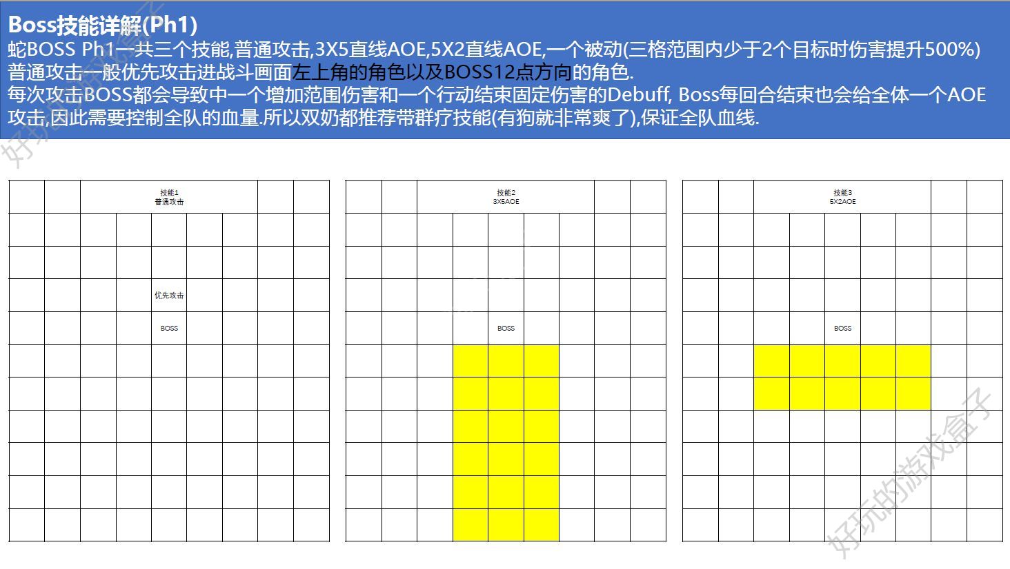 梦幻模拟战世界BOSS耶梦加得S评价打法心得[视频][多图]图片1