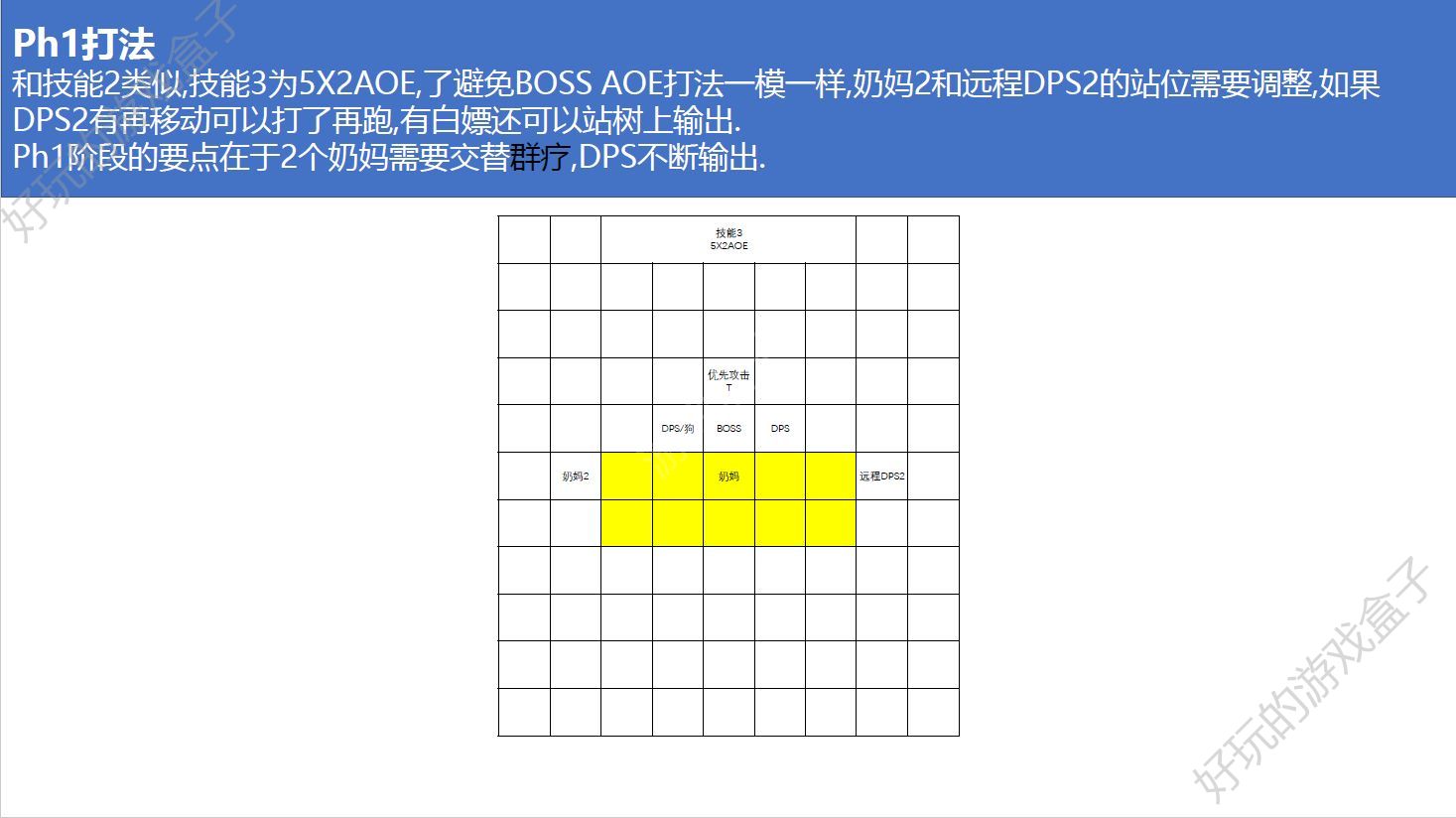 梦幻模拟战世界BOSS耶梦加得S评价打法心得[视频][多图]图片4