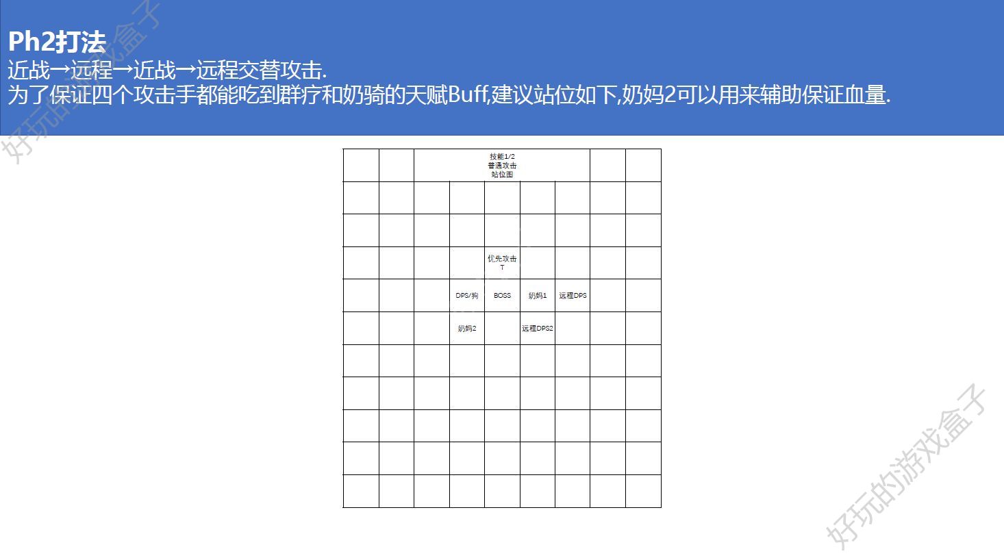 梦幻模拟战世界BOSS耶梦加得S评价打法心得[视频][多图]图片6