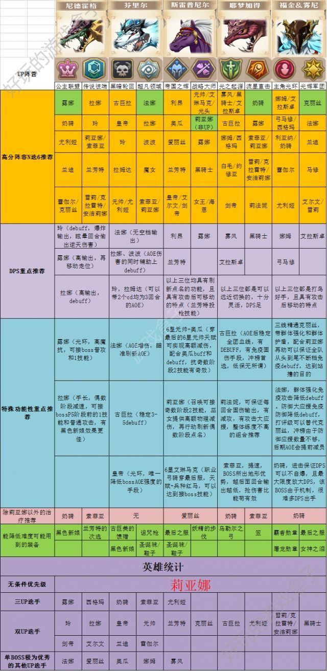 梦幻模拟战五大世界BOSS战中英雄强度排行[视频][多图]图片5