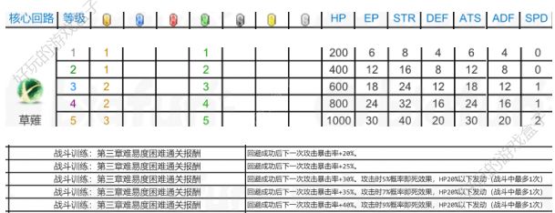 星之轨迹神速杜巴莉导力回路搭配全分析[视频][多图]图片2