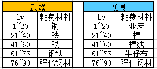 星之轨迹国服高级武器装备如何获取？武器装备系统及获取方式全方位介绍[视频][多图]图片1