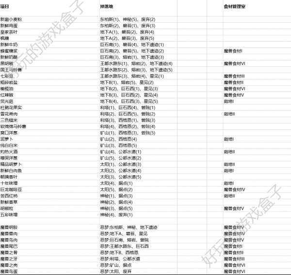 星之轨迹国服每日任务需要的新鲜牛奶如何获得？全每日任务所需食材出处汇总[视频][多图]图片1