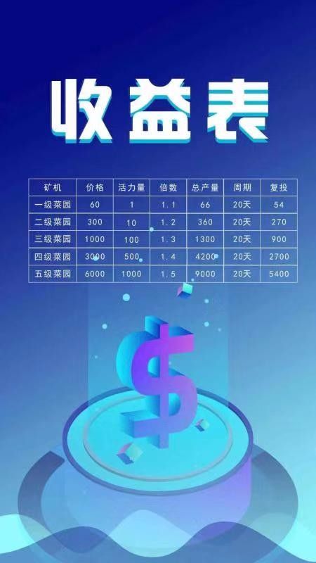 欢乐庄园APP官网版下载（附邀请码）图片2