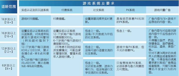 游戏适龄提示平台官网地址图2