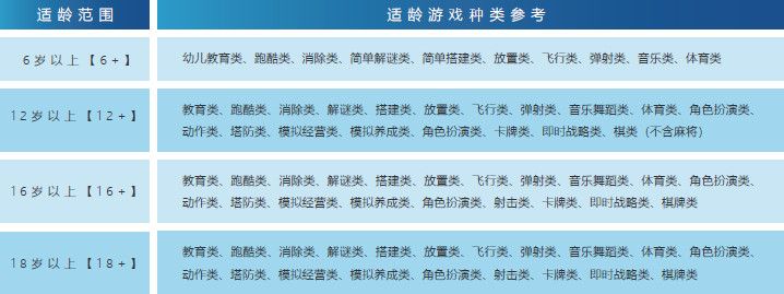 游戏适龄提示平台官网地址图3