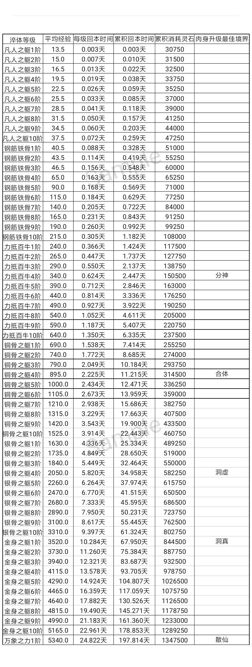 想不想修真平民0氪淬体进阶攻略大全：2019真诀党淬体心得分享[视频][多图]图片1