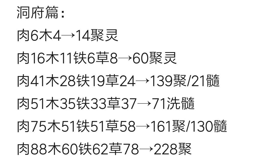 想不想修真平民0氪淬体进阶攻略大全：2019真诀党淬体心得分享[视频][多图]图片3