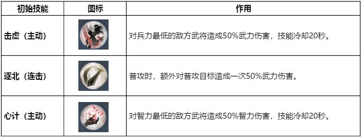 鸿图之下平民先研究哪些武技最好？平民最佳武技研究方案攻略[多图]图片1