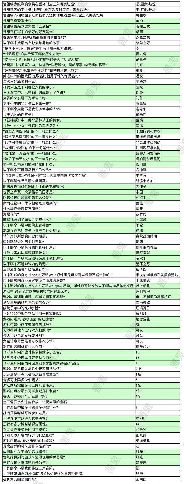 浮生为卿歌答题答案大全，浮生为卿歌答题大会题库[多图]图片2