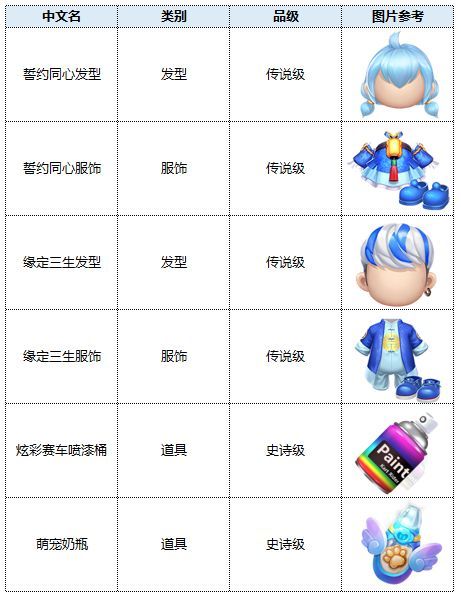 跑跑卡丁车手游s4赛季通行证奖励有什么？s4赛季通行证新车奖励介绍图片2