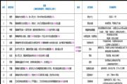 高能手办团套装有哪些给谁带好？套装属性大全佩戴选择攻略[多图]