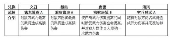 鸿图之下新手期怎么发展哪些事情要做？新手期开局发展流程[多图]图片1