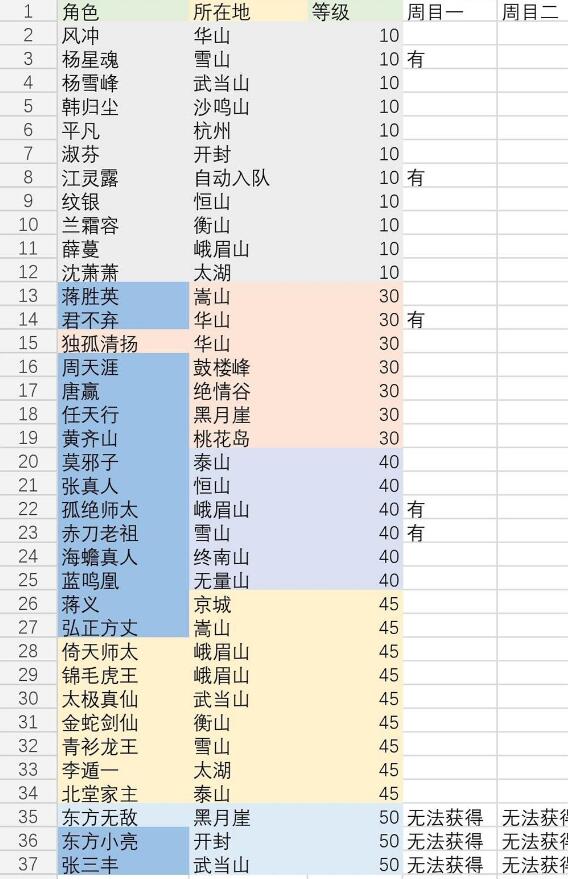 我的侠客哪些高品质强力角色在那里招募进队 强力高品质角色推荐与获取方法[多图]图片2