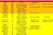 我的侠客魔君副本哪些任务可以出金、暗金残章 魔君副本任务残章获取途径大全[多图]