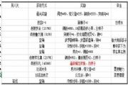 江湖悠悠第二章1-8关主/支线任务领取、完成方法与奖励介绍[多图]