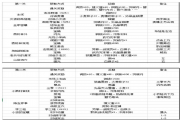 江湖悠悠第一章主/支线任务奖励有哪些？1-7关主/支线任务领取奖励方法汇总[多图]