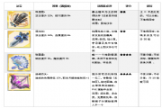 妖怪名单哪些SSR武器厉害好用？SSR武器实战排名效果分析[多图]