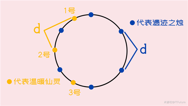 原神覆雪之国机关怎么解任务怎么做？覆雪之国机关破解方法任务流程攻略[多图]图片4