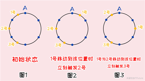 原神覆雪之国机关怎么解任务怎么做？覆雪之国机关破解方法任务流程攻略[多图]图片5