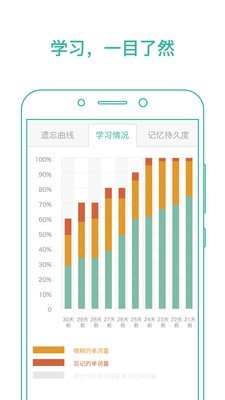 墨墨学单词APP官方版图2: