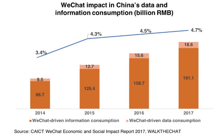 我的微信影响力度报告2020最新查看入口图2: