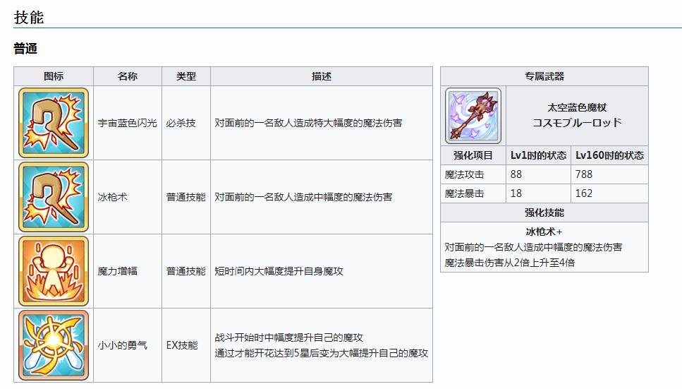 公主连结镜华(小仓唯)升RANK所需材料装备表：满RANK8镜华介绍[多图]图片4