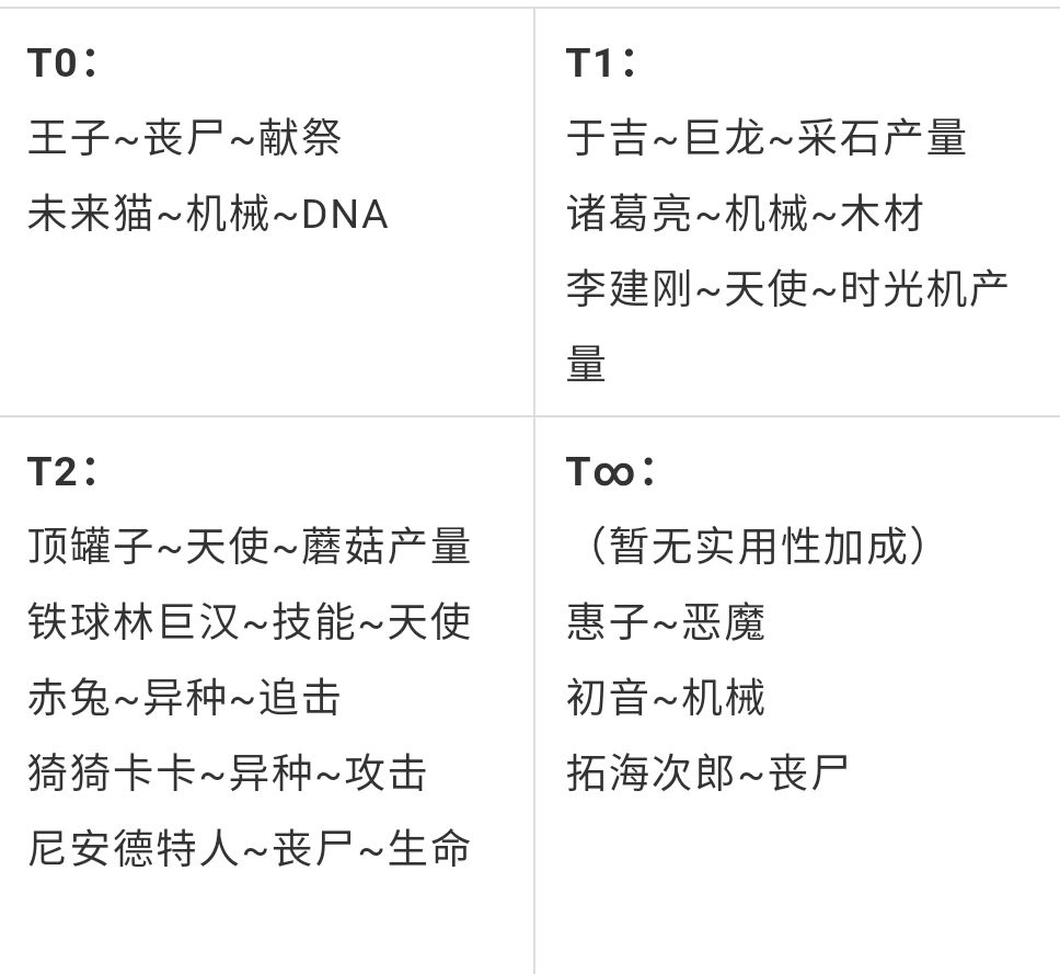 最强蜗牛伙伴系统怎么玩？有哪些伙伴？最强蜗牛伙伴系统玩法攻略伙伴一览[多图]图片15