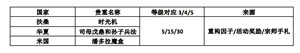 最强蜗牛博物馆系统怎么玩？最强蜗牛博物馆系统开启方式与玩法攻略[多图]图片4