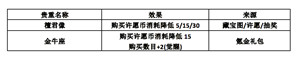 最强蜗牛博物馆系统怎么玩？最强蜗牛博物馆系统开启方式与玩法攻略[多图]图片6