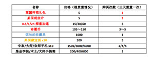 最强蜗牛博物馆系统怎么玩？最强蜗牛博物馆系统开启方式与玩法攻略[多图]图片3