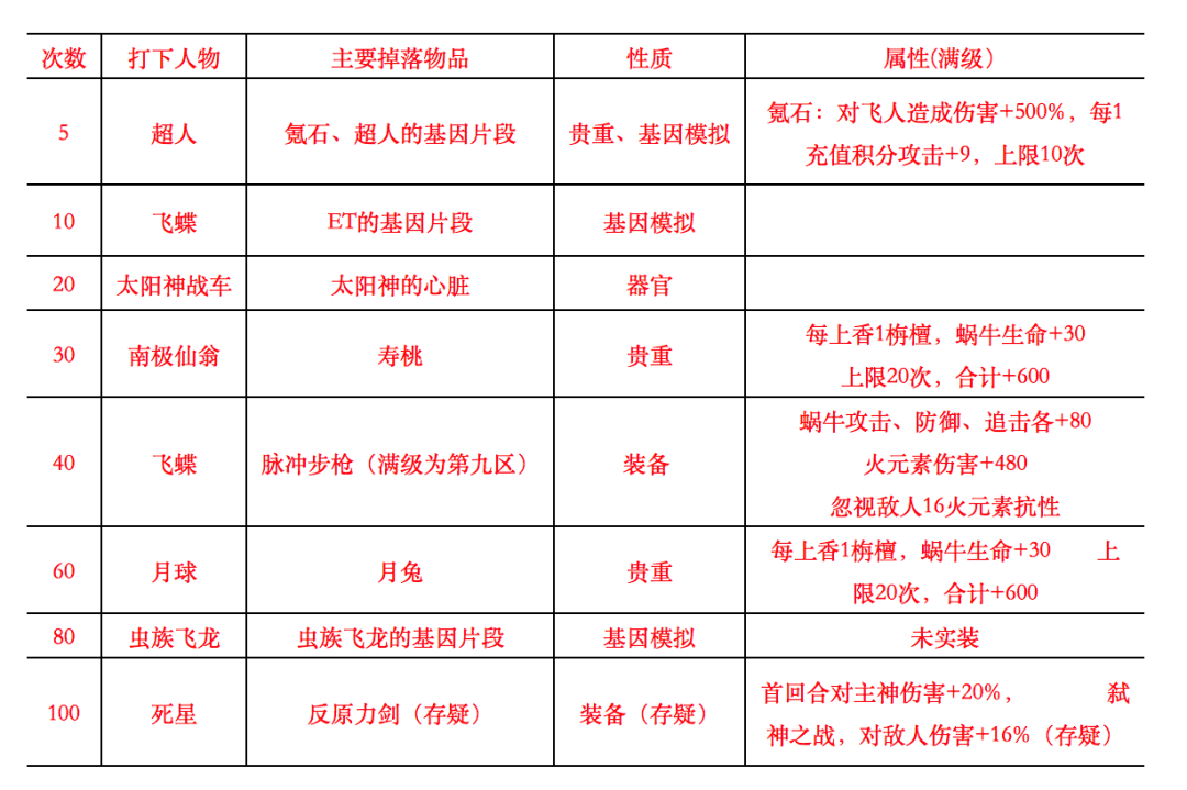 最强蜗牛旃檀系统怎么玩？旃檀系统玩法攻略与隐藏彩蛋开启方法以及奖励一览[多图]图片10