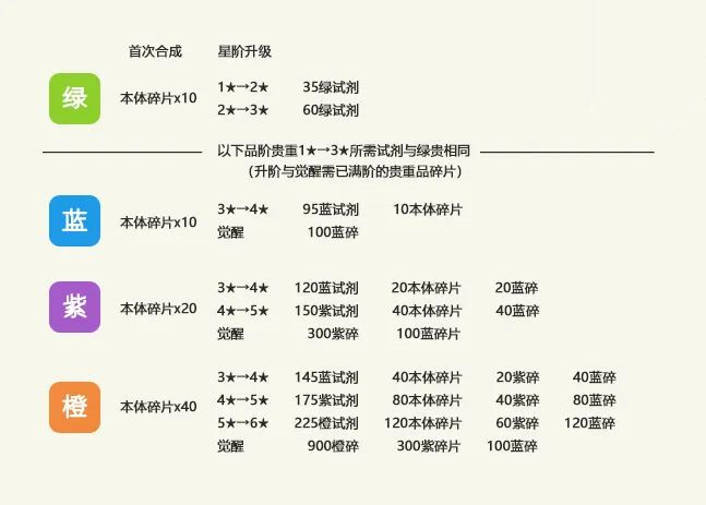 最强蜗牛贵重物品如何获得？如何提升？最强蜗牛贵重物品获取提升完整攻略[多图]图片5