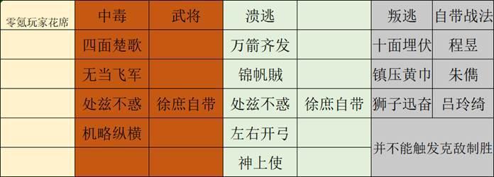 三国志战略版克敌制胜战法适合谁？克敌制胜战法功能讲解与搭配方法[多图]图片2