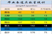 光遇各地图兑换完所有道具要多少蜡烛？各地图道具兑换材料数量汇总[图]