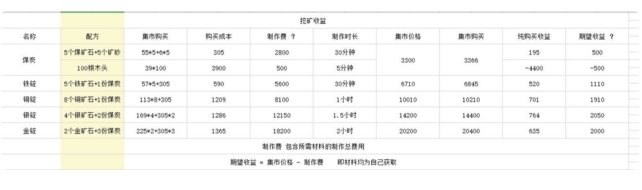 悠长假期0氪新手怎么开局？价值一个648的0氪新手开局攻略技巧图片2