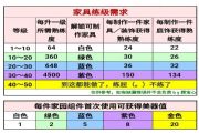 一梦江湖生活党如何快速提升家具等级？家具制作等级熟练度快速获取攻略[图]