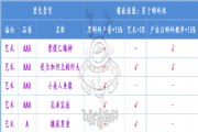 最强蜗牛蝌蚪池镶嵌哪些贵重最好？蝌蚪池贵重镶嵌效果分析选择攻略[多图]