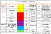 江南百景图同乡会馆奖励先换什么好？同乡会馆奖励兑换价值排名[多图]