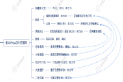 江南百景图探秘桃花村攻略大全：材料体力分配/角色装备选择/任务道具攻略[多图]