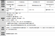 dnf国庆礼包选什么称号好？国庆礼包称号属性一览选择分析[图]