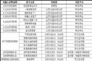 魔渊之刃最新密令有哪些？最新限时密令汇总介绍[图]