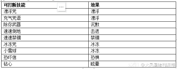 哈利波特魔法觉醒漂浮咒怎么过？漂浮咒三星通关攻略[多图]图片21