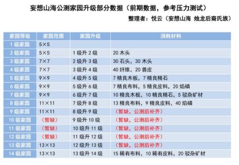 妄想山海家园材料表图片